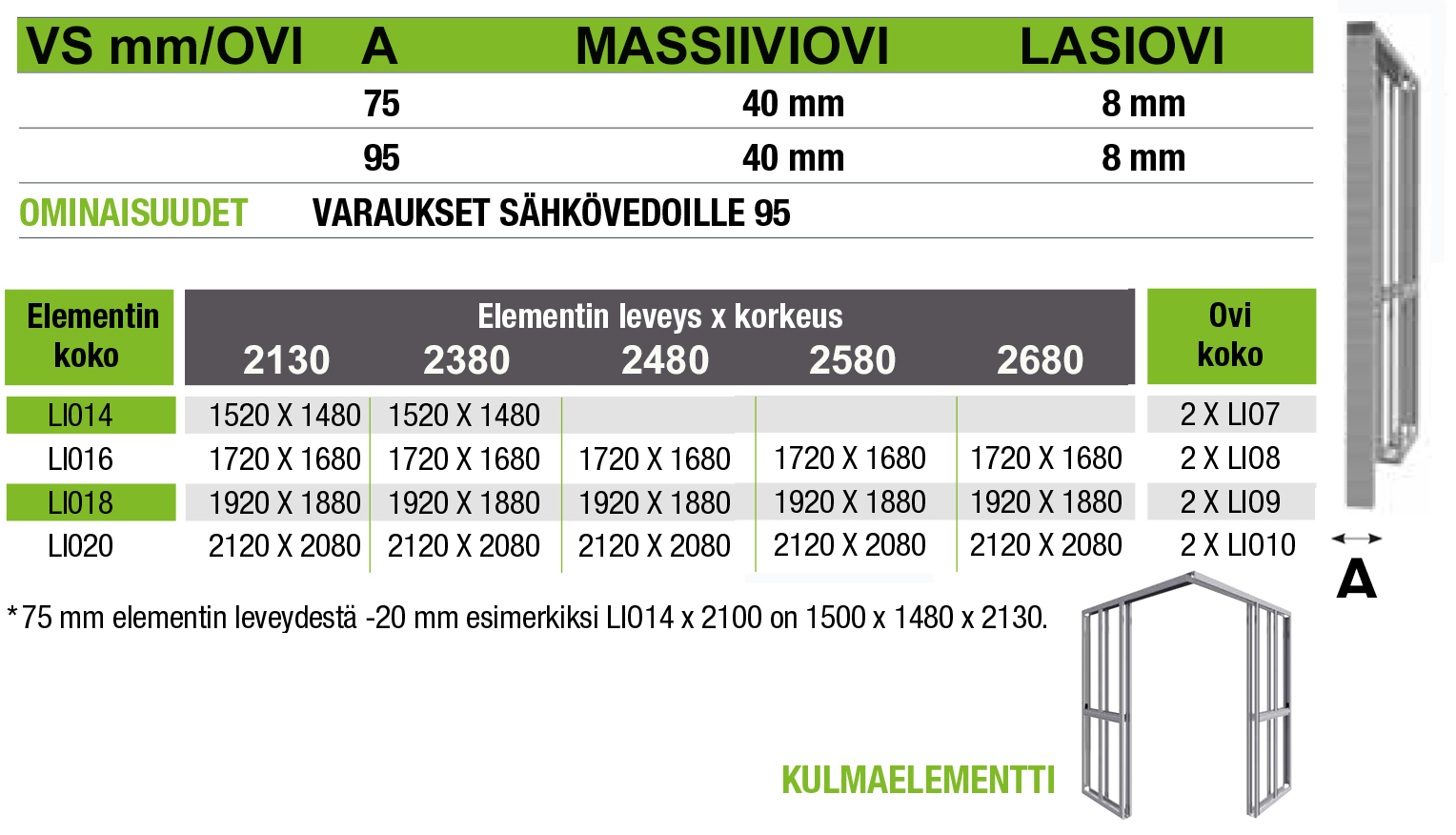 Liune kulmaelementti mitoitustaulukko